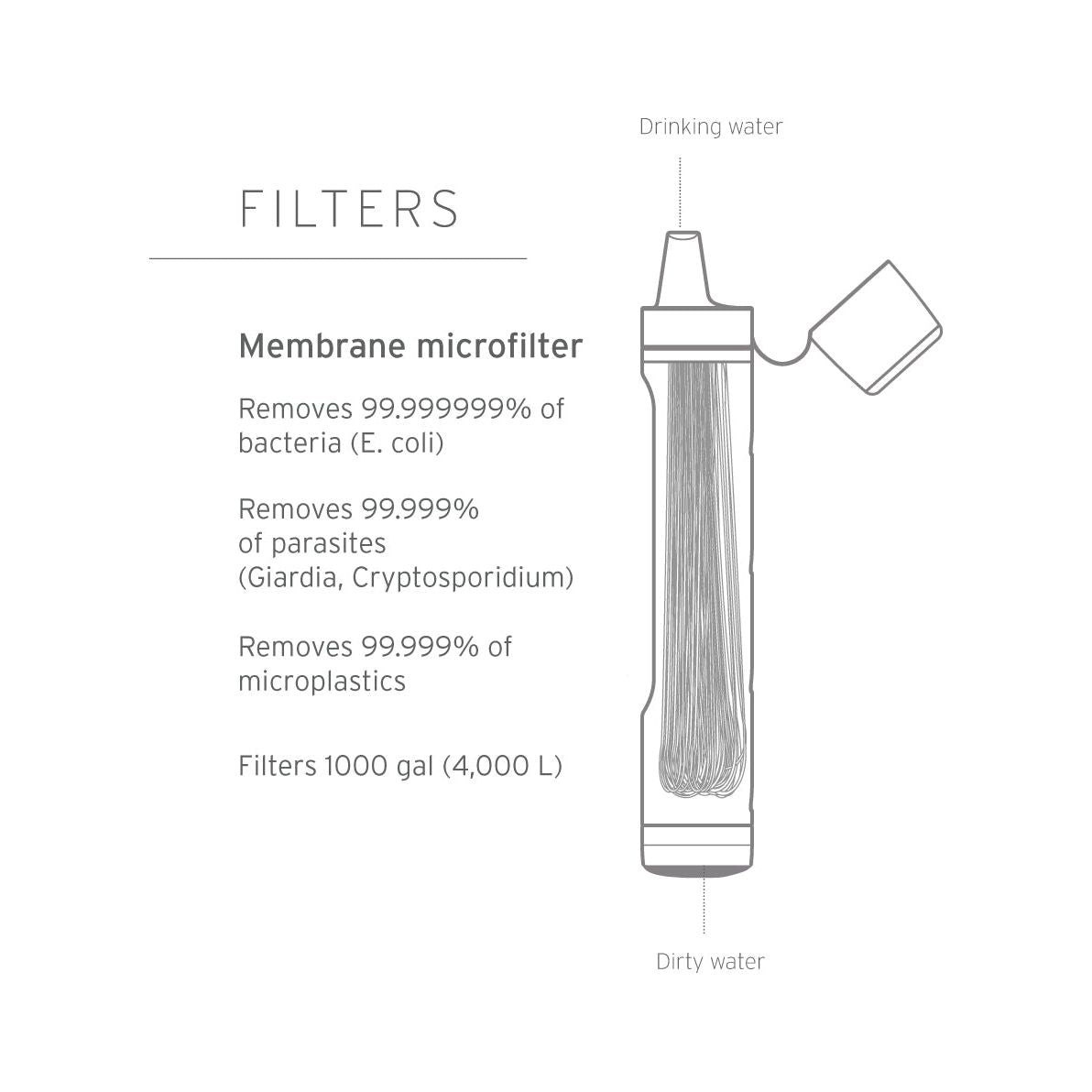 Life Straw Peak Series Personal Straw
