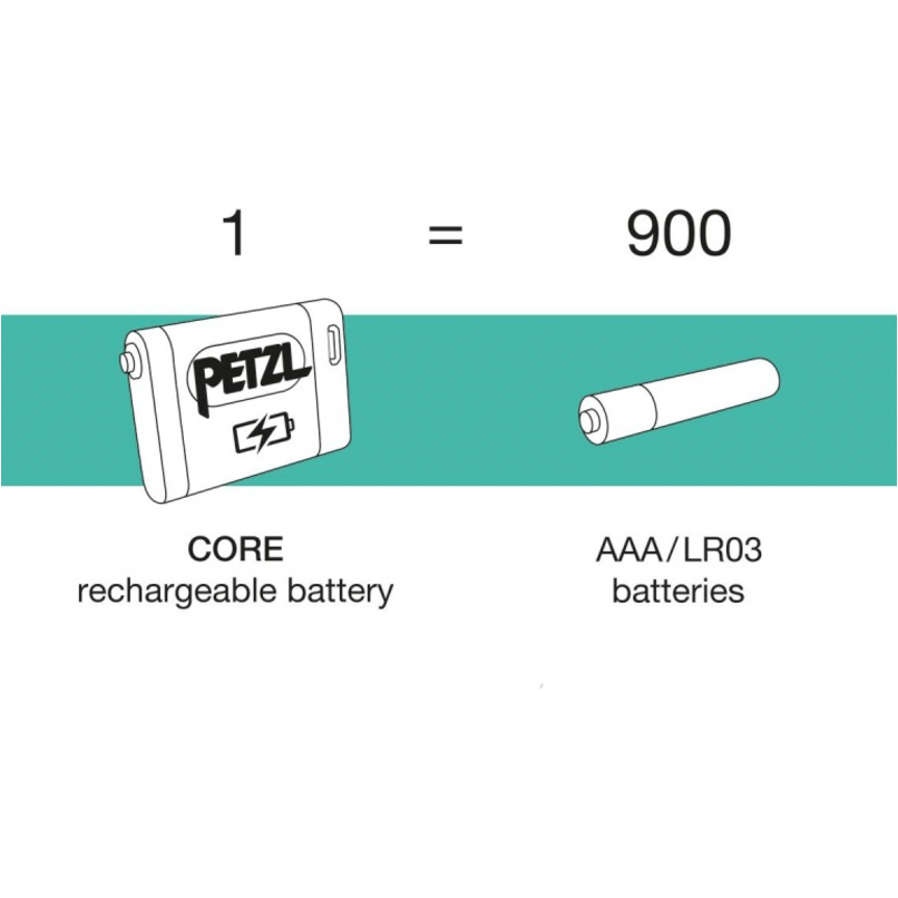 Petzl Core Rechargeable Battery